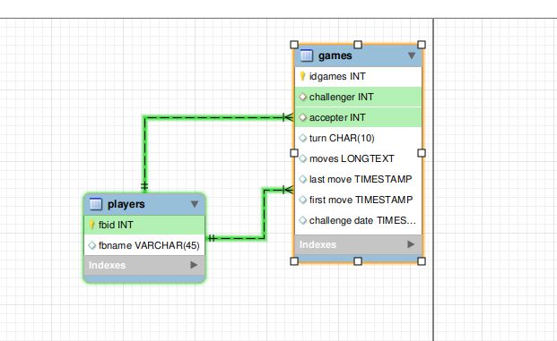 Screenshot from CST-363 Intro to Database Systems